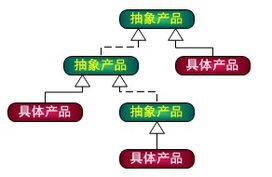 Python设计模式 工厂方法模式初探